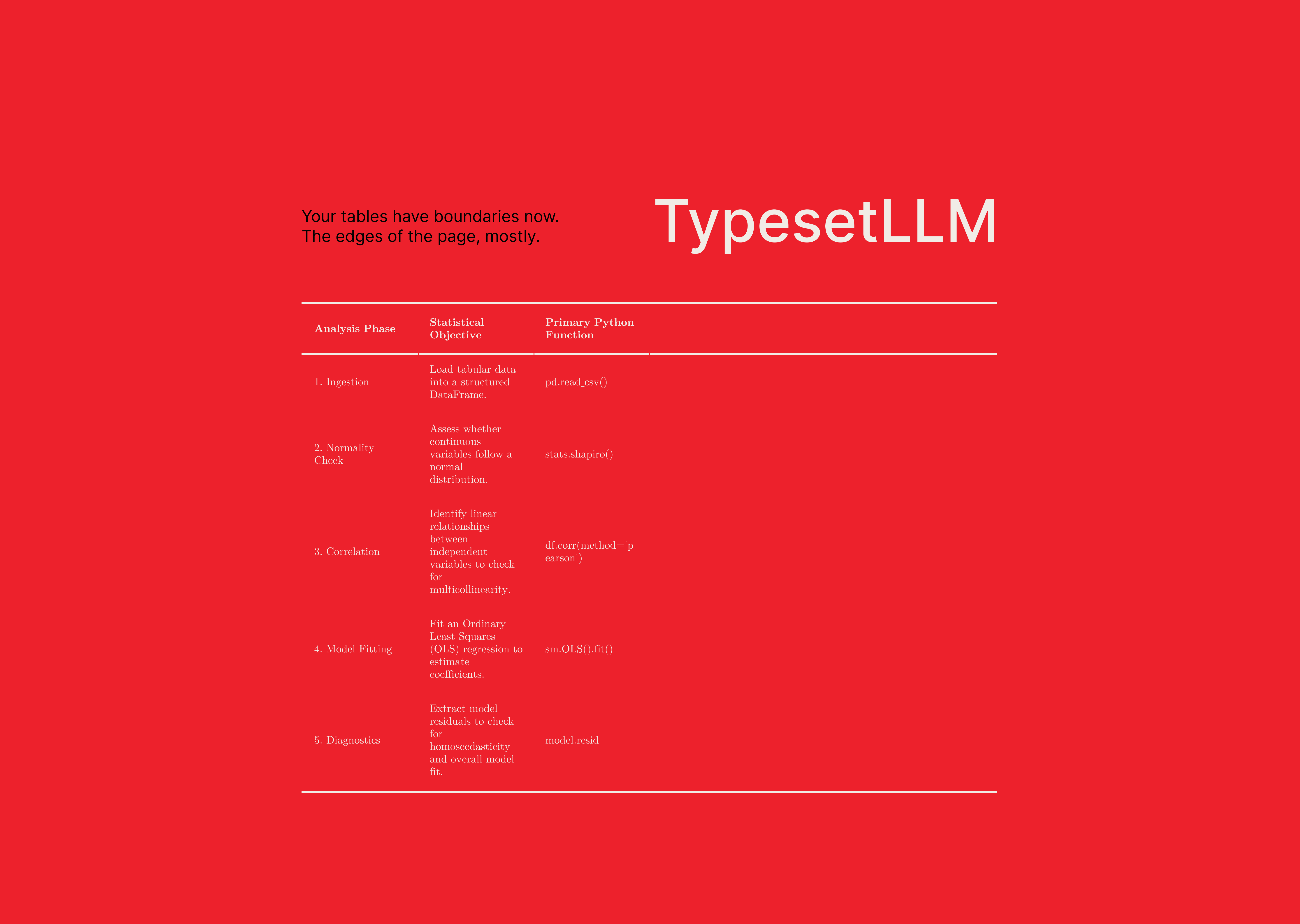 A red TypesetLLM slide showing a formatted report table